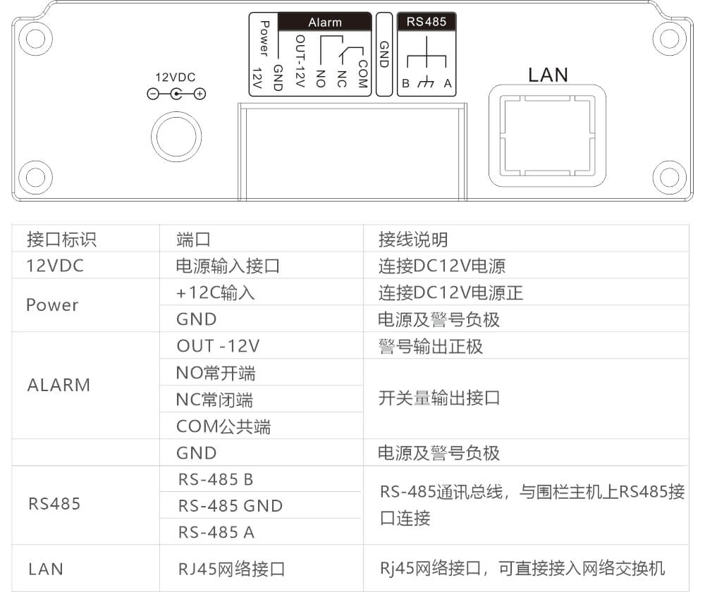AN-Z800系列张力电子围栏产品手册 AN-Z800系列张力电子围栏产品手册