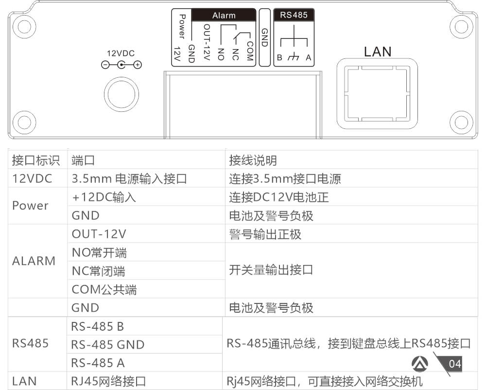 AN-Z800系列张力电子围栏产品手册 AN-Z800系列张力电子围栏产品手册