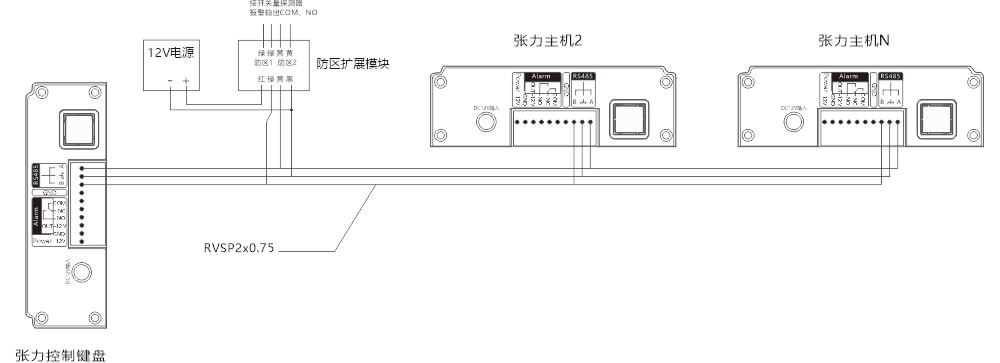 AN-Z800系列张力电子围栏产品手册 AN-Z800系列张力电子围栏产品手册