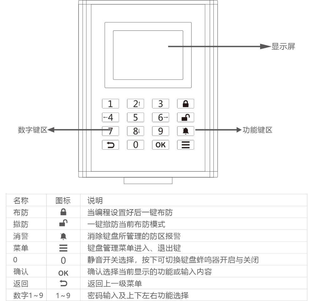 AN-Z800系列张力电子围栏产品手册 AN-Z800系列张力电子围栏产品手册