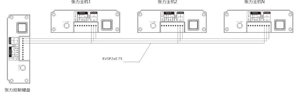 AN-Z800系列张力电子围栏产品手册 AN-Z800系列张力电子围栏产品手册