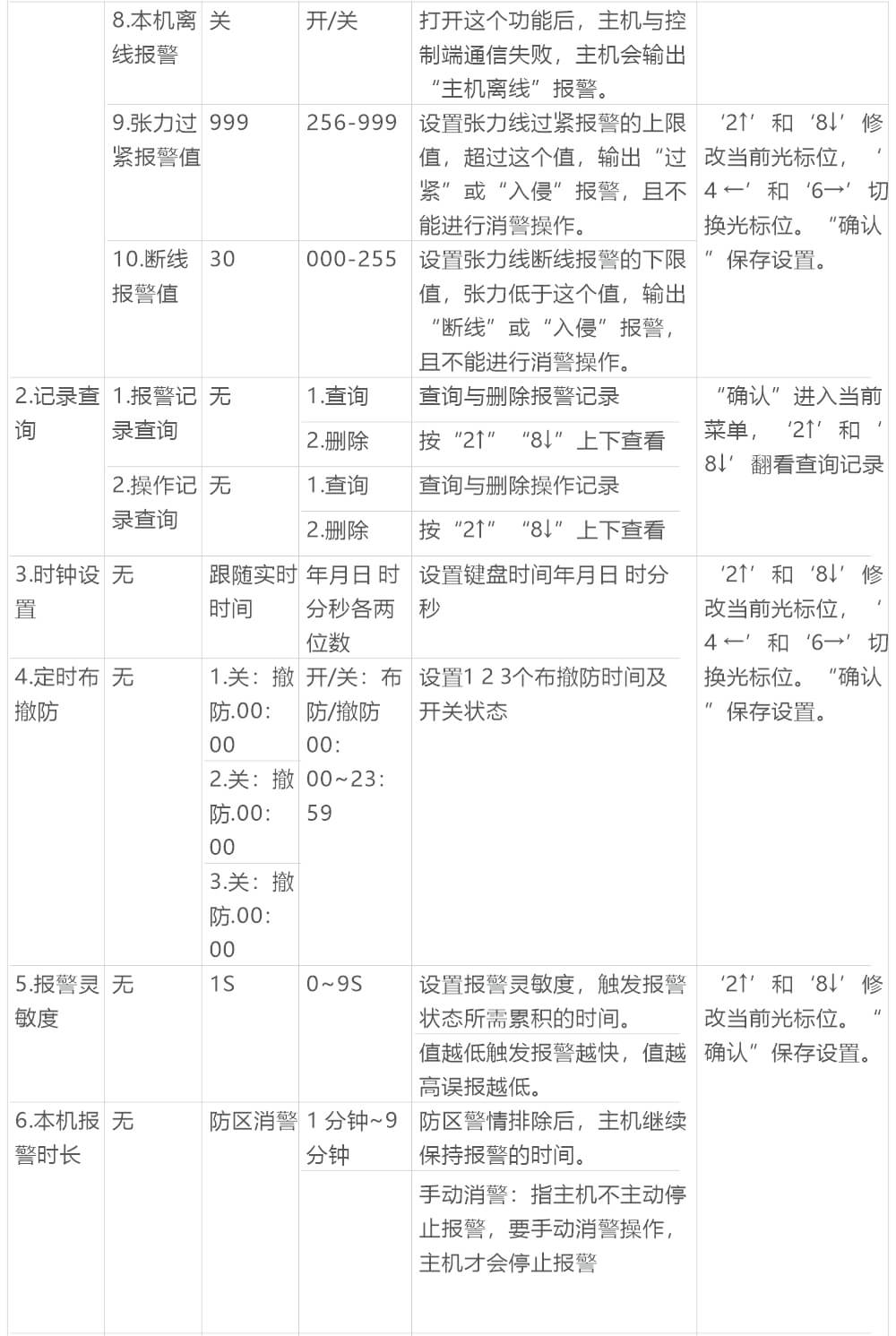 AN-Z800系列张力电子围栏产品手册 AN-Z800系列张力电子围栏产品手册
