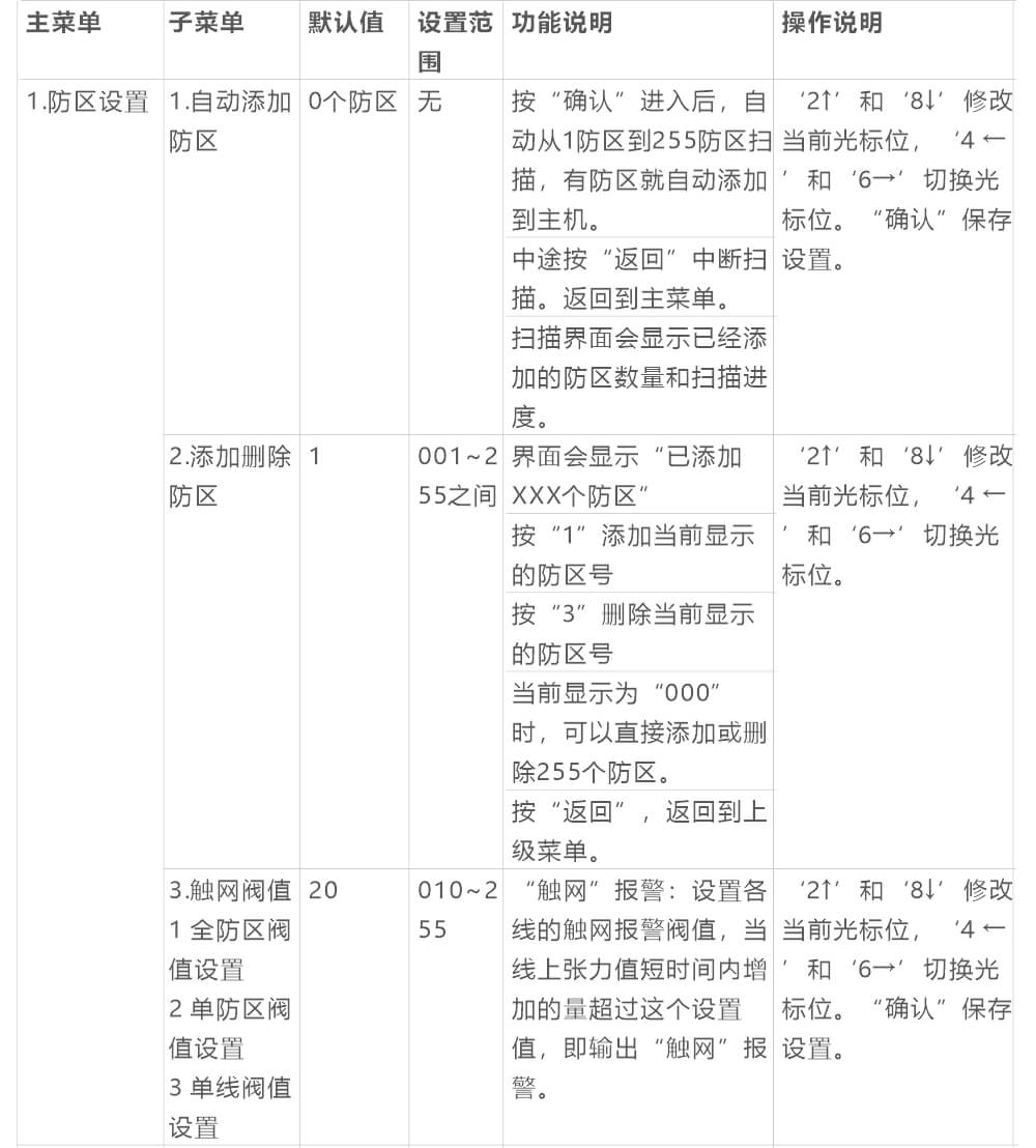 AN-Z800系列张力电子围栏产品手册 AN-Z800系列张力电子围栏产品手册