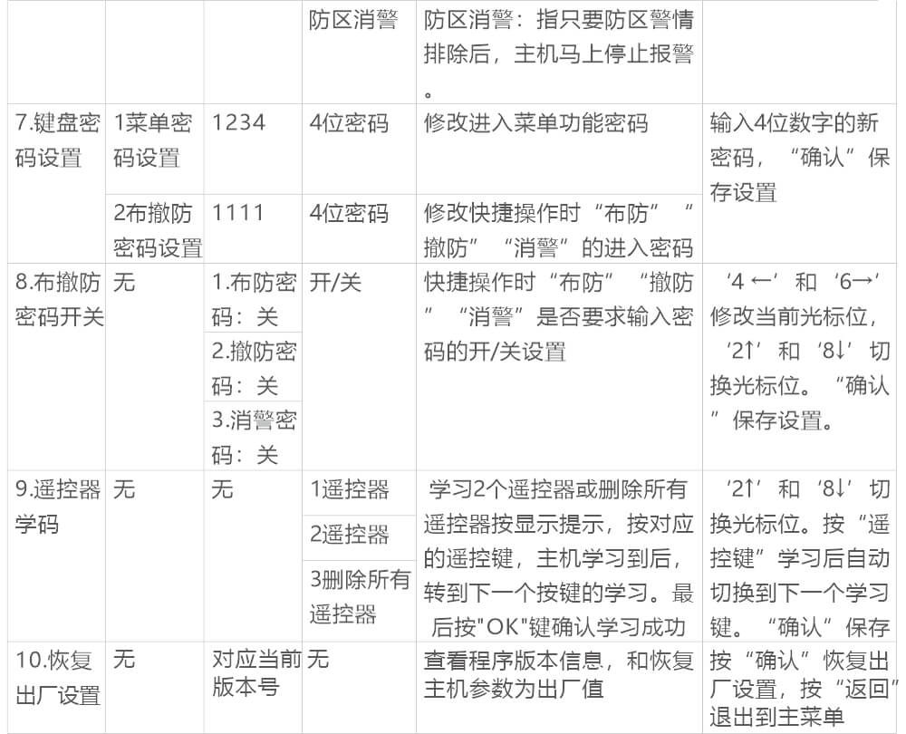 AN-Z800系列张力电子围栏产品手册 AN-Z800系列张力电子围栏产品手册