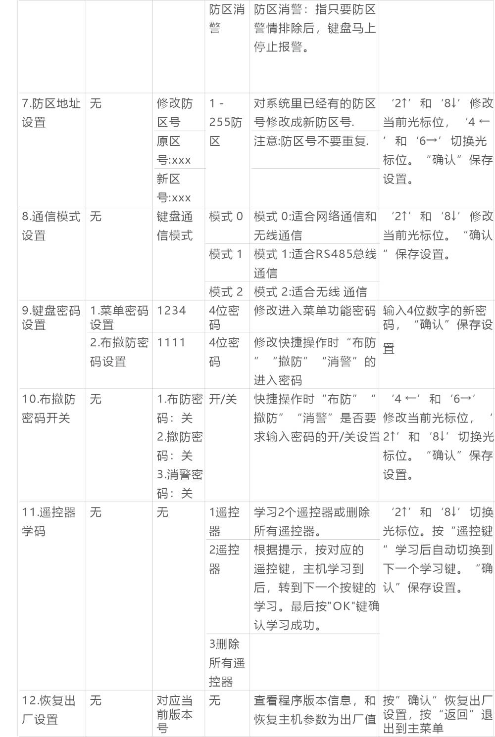 AN-Z800系列张力电子围栏产品手册 AN-Z800系列张力电子围栏产品手册