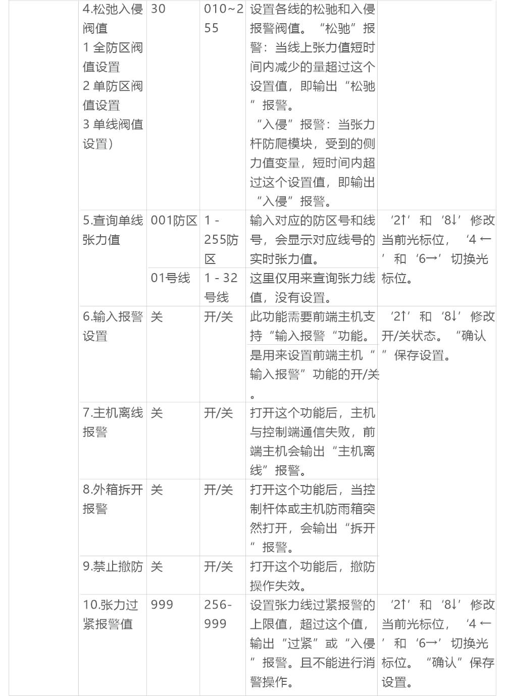 AN-Z800系列张力电子围栏产品手册 AN-Z800系列张力电子围栏产品手册