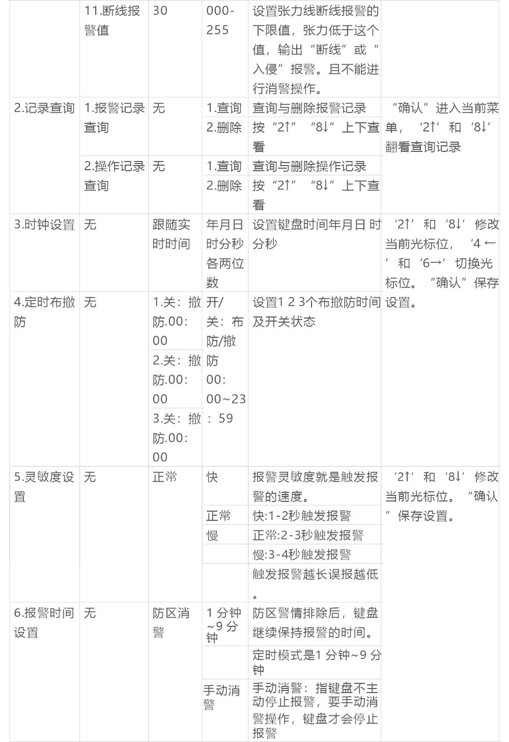 AN-Z800系列张力电子围栏产品手册 AN-Z800系列张力电子围栏产品手册