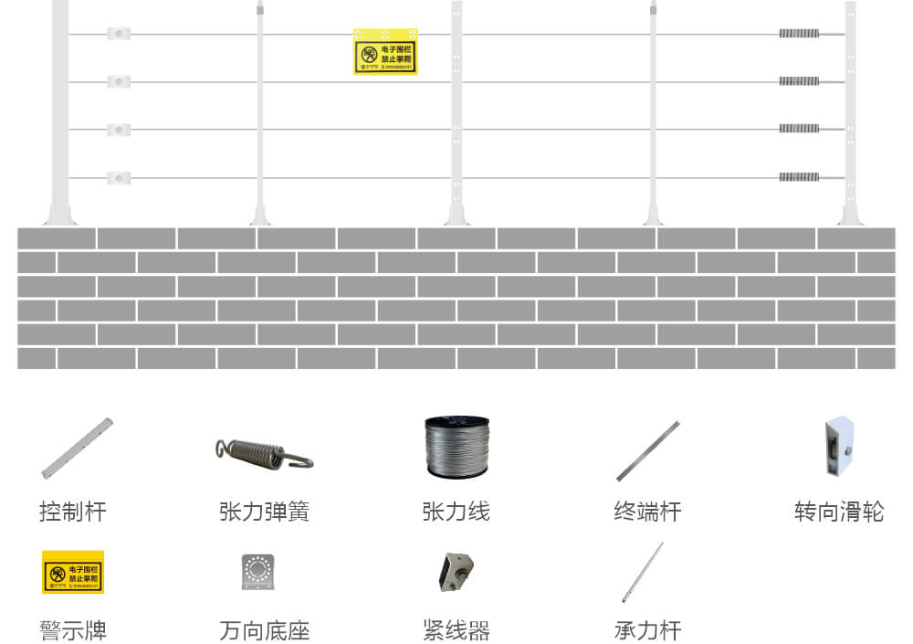 AN-Z800系列张力电子围栏产品手册 AN-Z800系列张力电子围栏产品手册