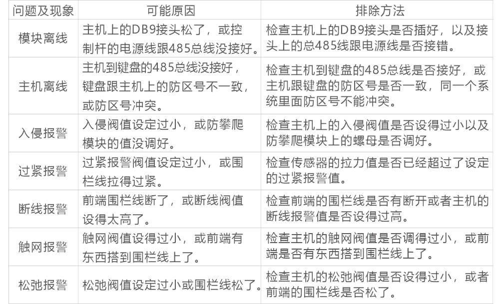 AN-Z800系列张力电子围栏产品手册 AN-Z800系列张力电子围栏产品手册
